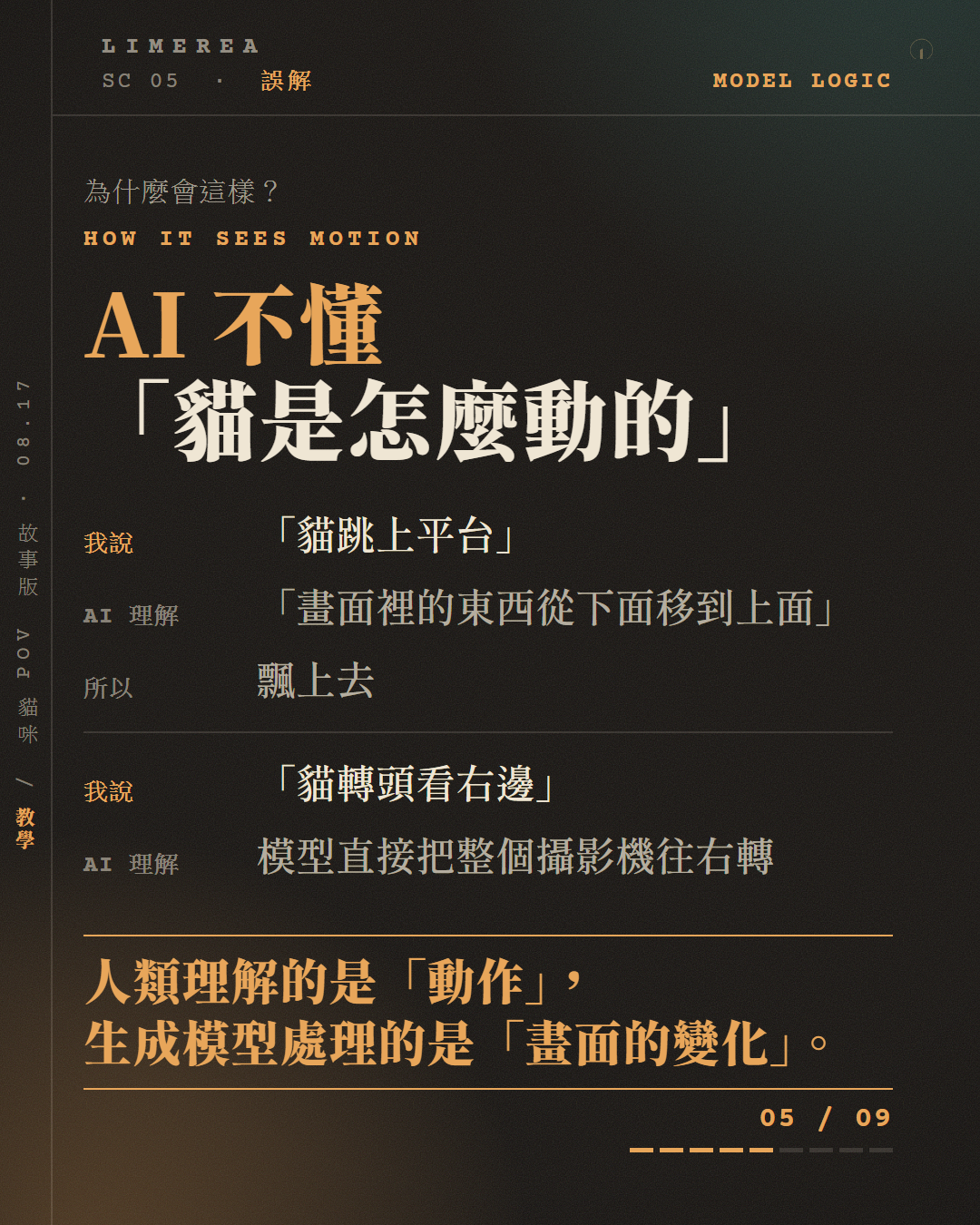 圖解：AI 不懂貓是怎麼動的——動作指令被理解成畫面位移